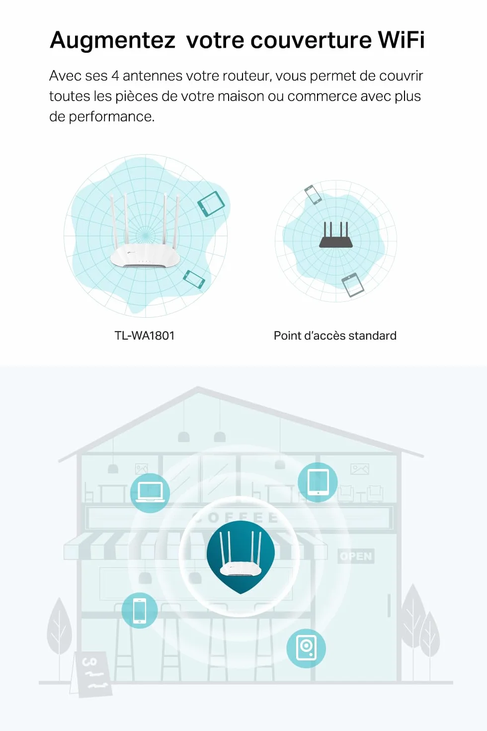 TP-Link TL-WA1801 Point d'Accès WiFi 6 AX1800Mbps, Port Gigabit, PoE Passif, WPA3, Bi-Bande
