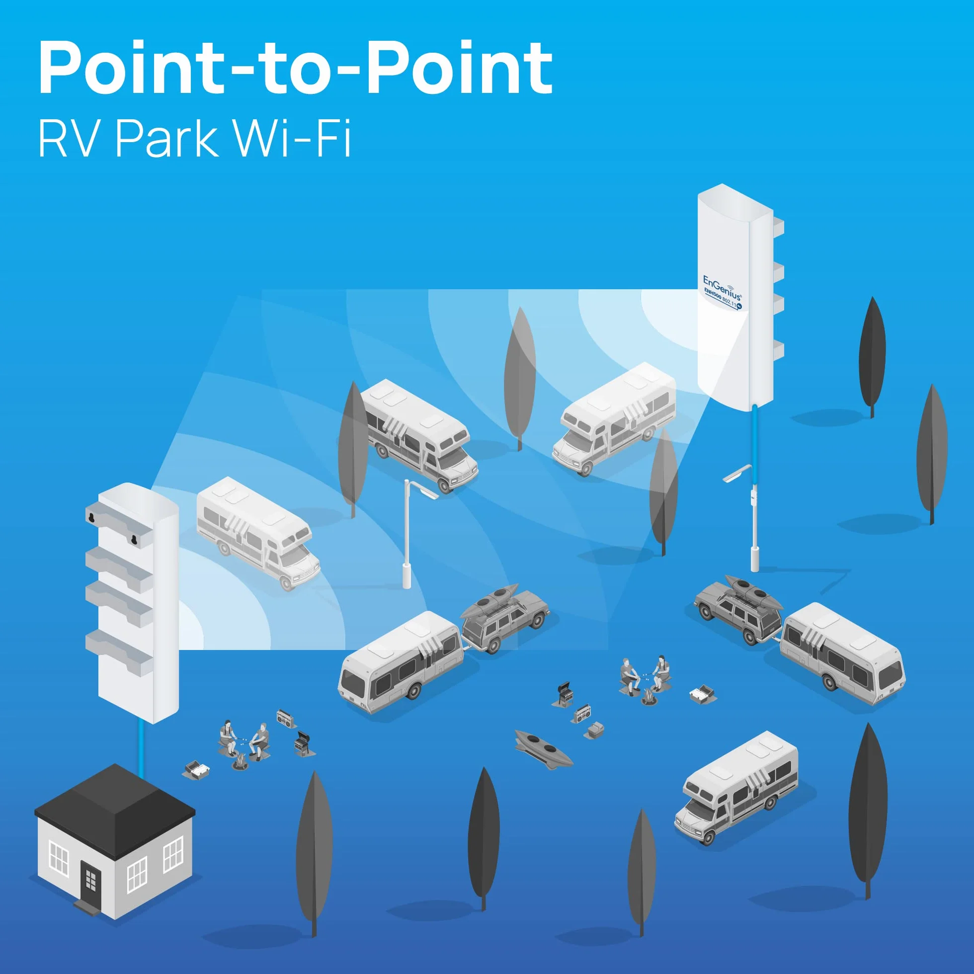 EnGenius ENH500-AX Pont sans Fil extérieur 5 GHz Wi-Fi 6 802.11ax 2x2 1200 Mbps 26 dBm IP55