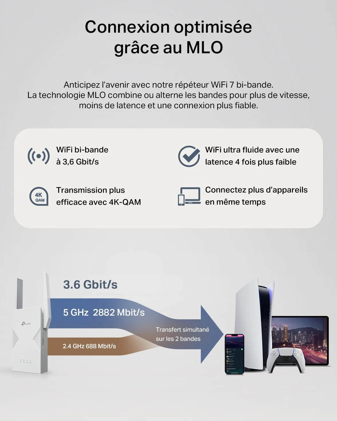 TP-Link Répéteur WiFi 7 Mesh BE3600 Bi-Bande RE235BE, 2.5 Gigabit, MU-MIMO, EasyMesh