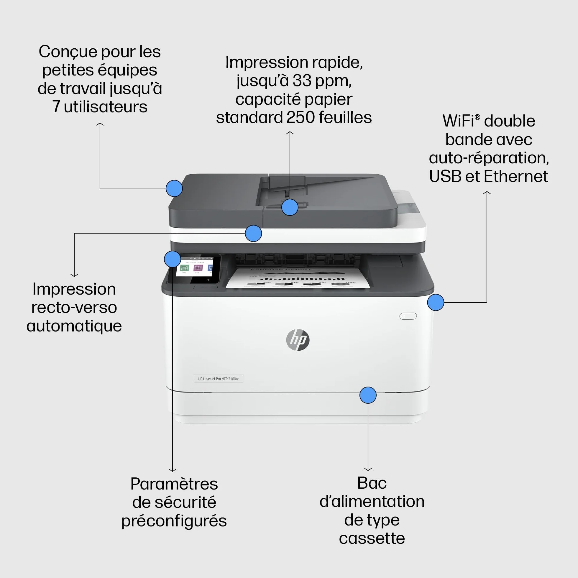HP LaserJet Pro 3102fdw Imprimante Multifonction A4 Recto Verso Automatique N/B 33 ppm Wi-Fi Ethernet Fax ADF Blanche