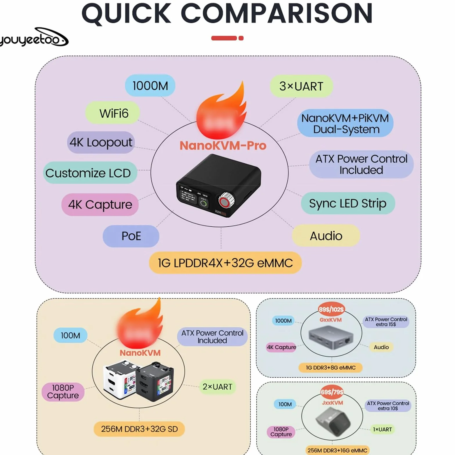 Sipeed NanoKVM Pro 4K KVM Over IP gestion serveur à distance ATX WiFi6 HDMI Loop-Out BIOS Pi-KVM