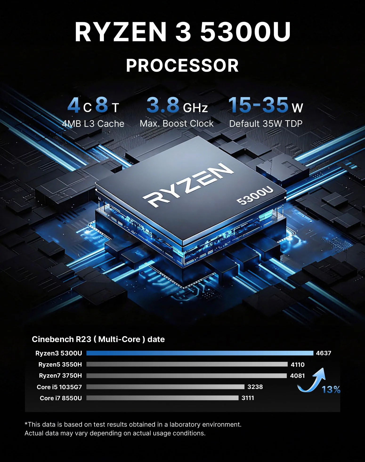 BOSGAME E5 Mini-PC Ryzen 5300U 16Go DDR4 512Go SSD PCIe3.0 Double RJ45 LAN Triple Affichage Wi-Fi5 BT5.0