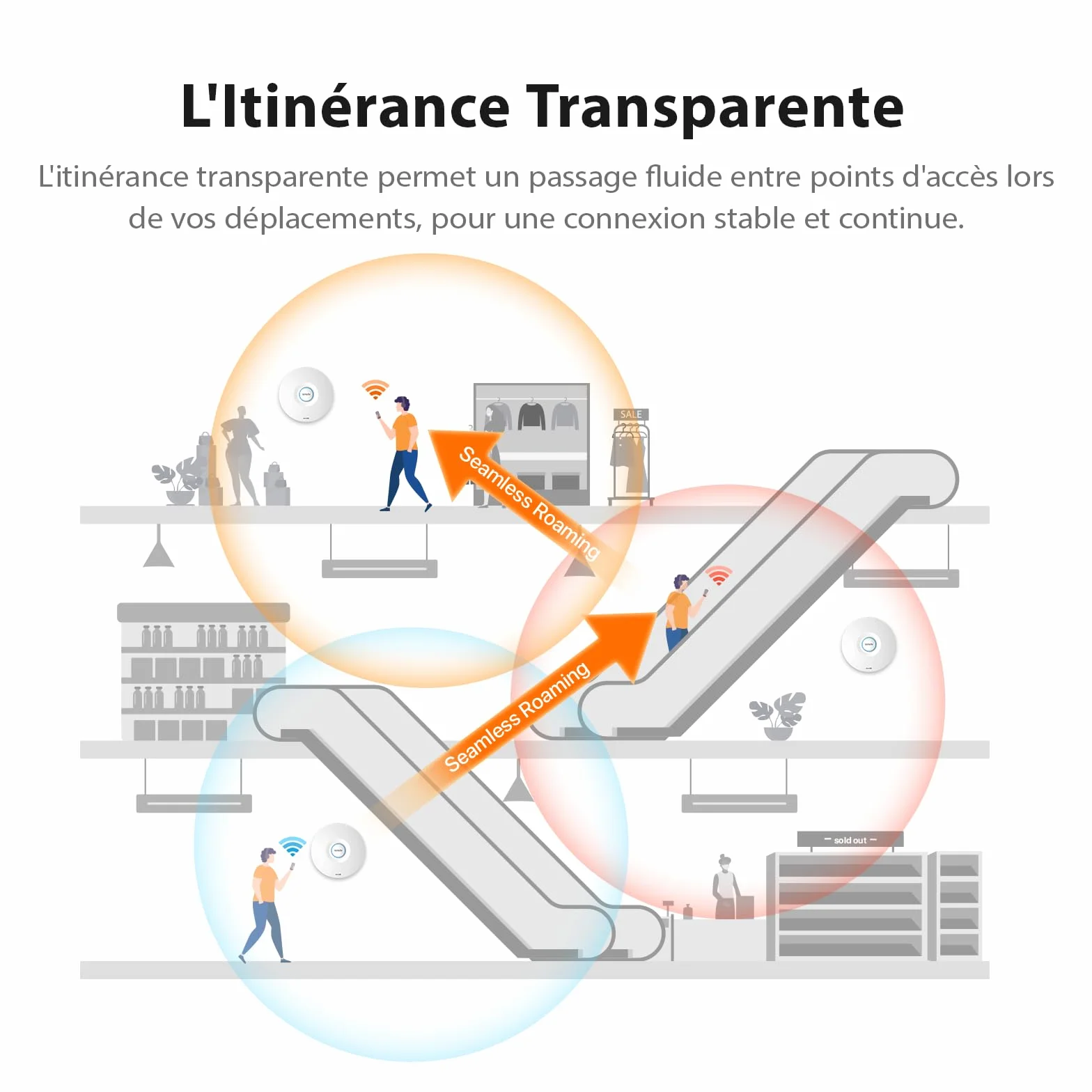 Tenda I36 WiFi 7 BE5010 Point d'Accès Double Bande 2.5G PoE+ MU-MIMO OFDMA