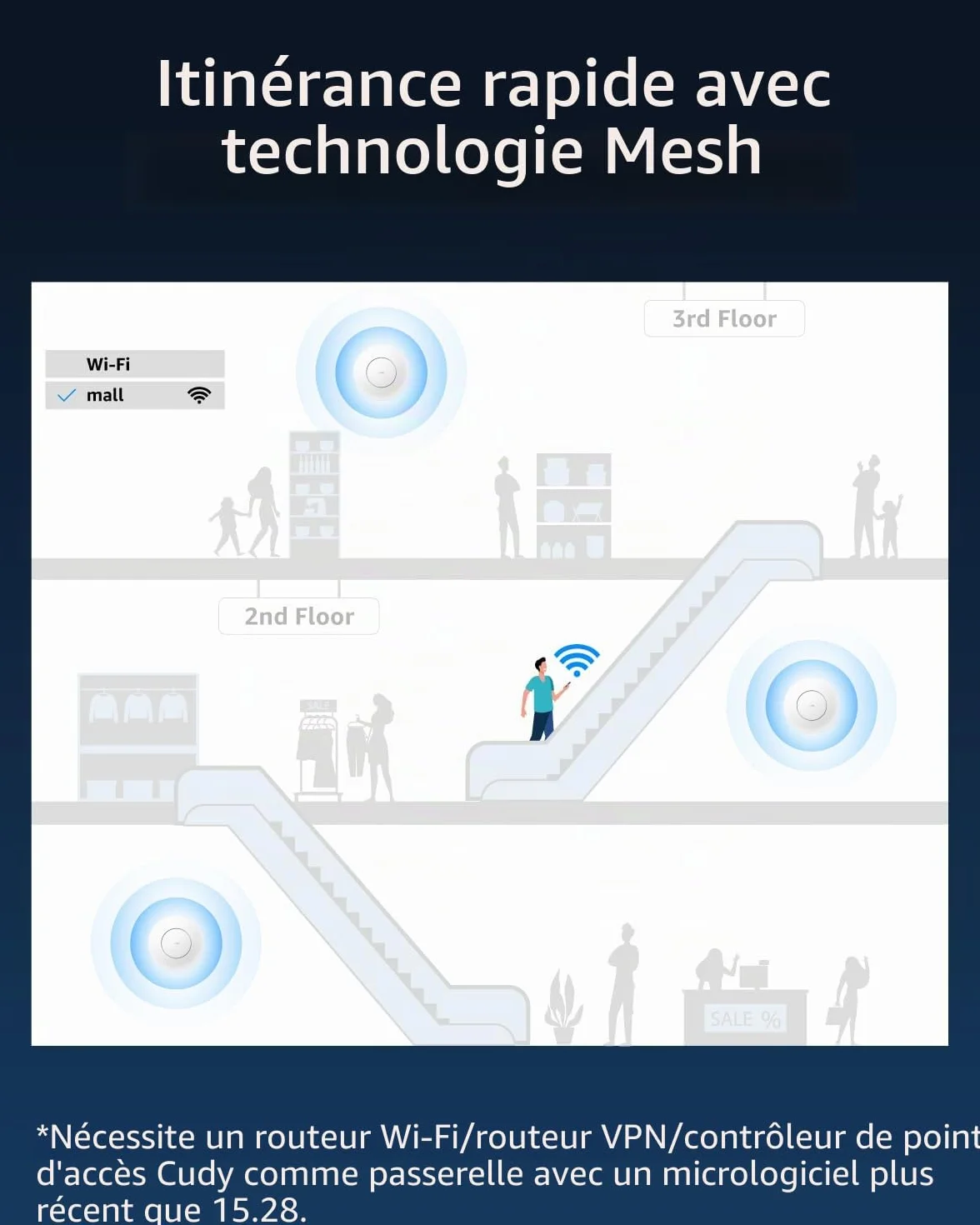 Cudy AX3000 WiFi 6 Point d'Accès, RJ45 2,5Gbit/s, MU-MIMO, PoE/CC, Mesh Support AP3000