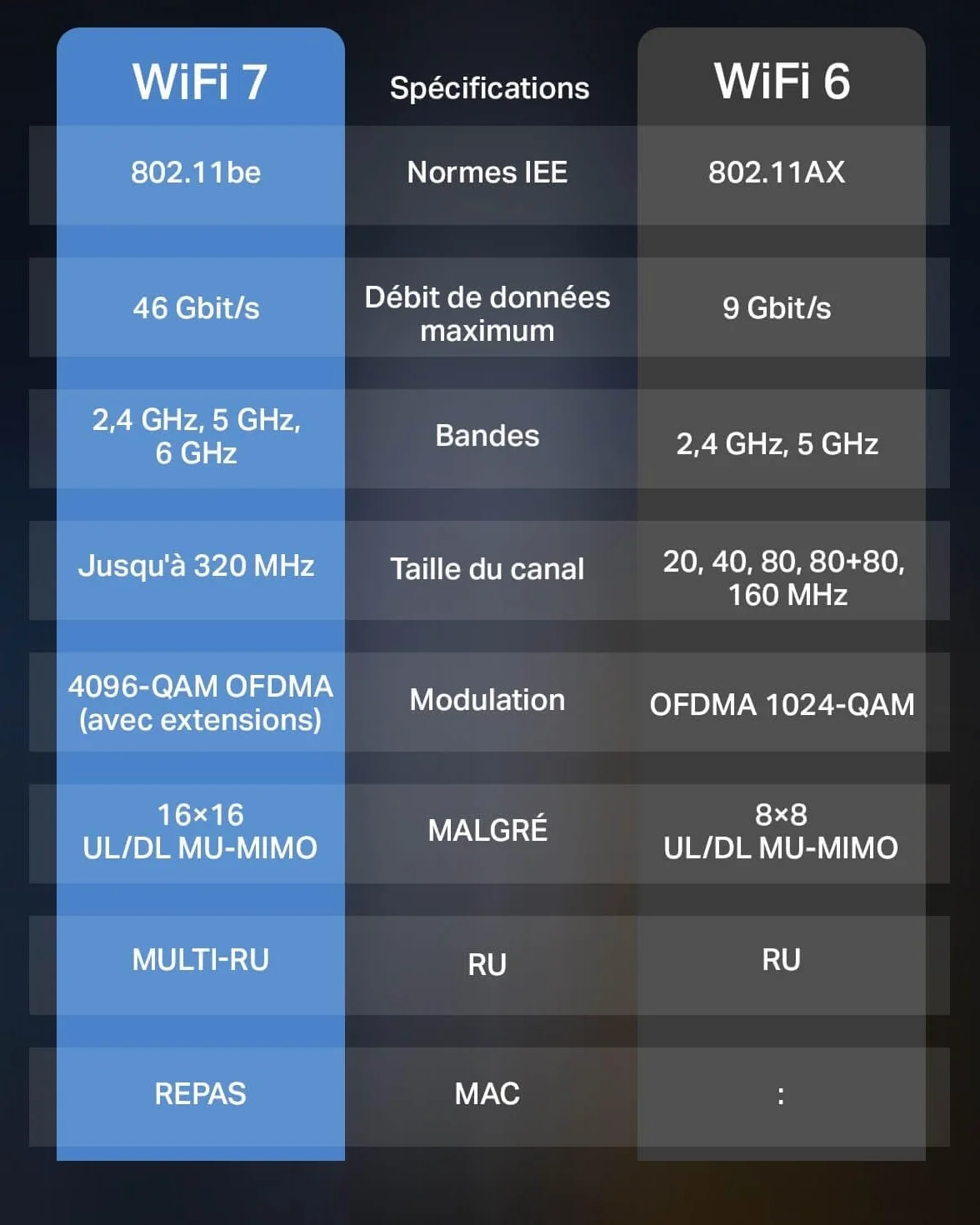 TP-Link Répéteur WiFi 7 Mesh BE3600 Bi-Bande RE235BE, 2.5 Gigabit, MU-MIMO, EasyMesh