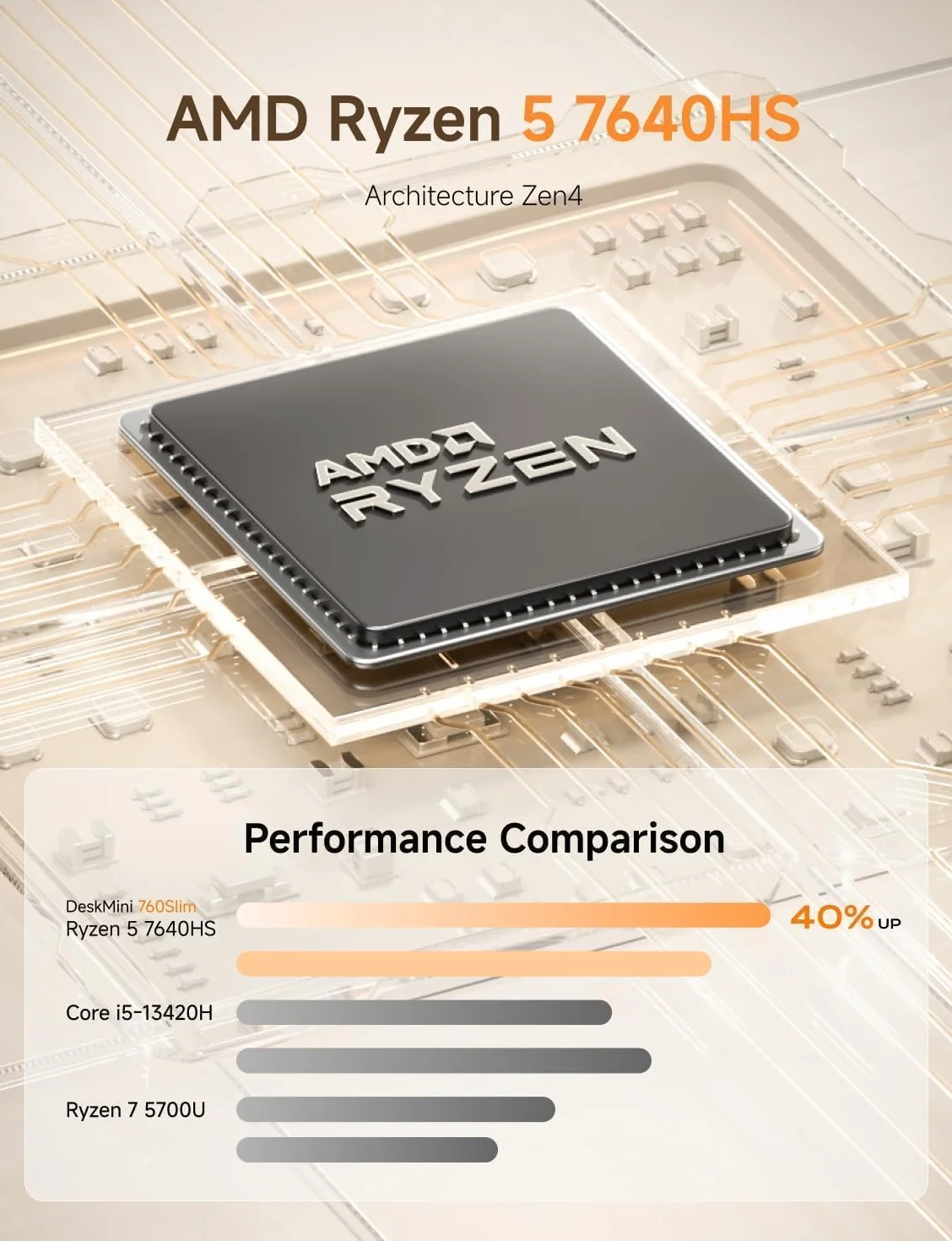 MINIS FORUM UM760 Slim Mini PC AMD Ryzen 5 7640HS 16 Go DDR5 SSD 1 To PCIe 4.0 Wi-Fi 6E Bluetooth 5.2