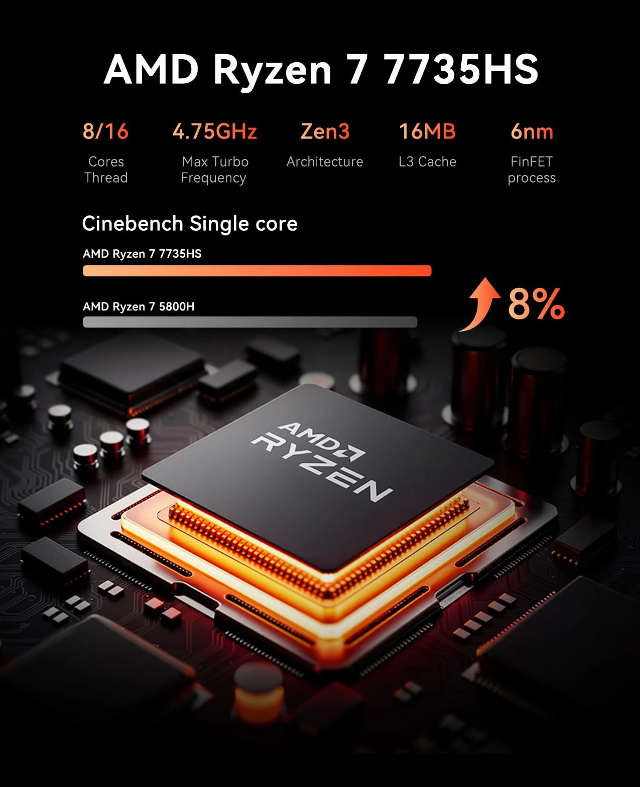 ACEMAGIC Matrix M1 Mini PC AMD Ryzen 7 7735HS 16Go LPDDR5 512Go M.2 SSD W-11 Pro 4K WiFi 6 BT 5.2