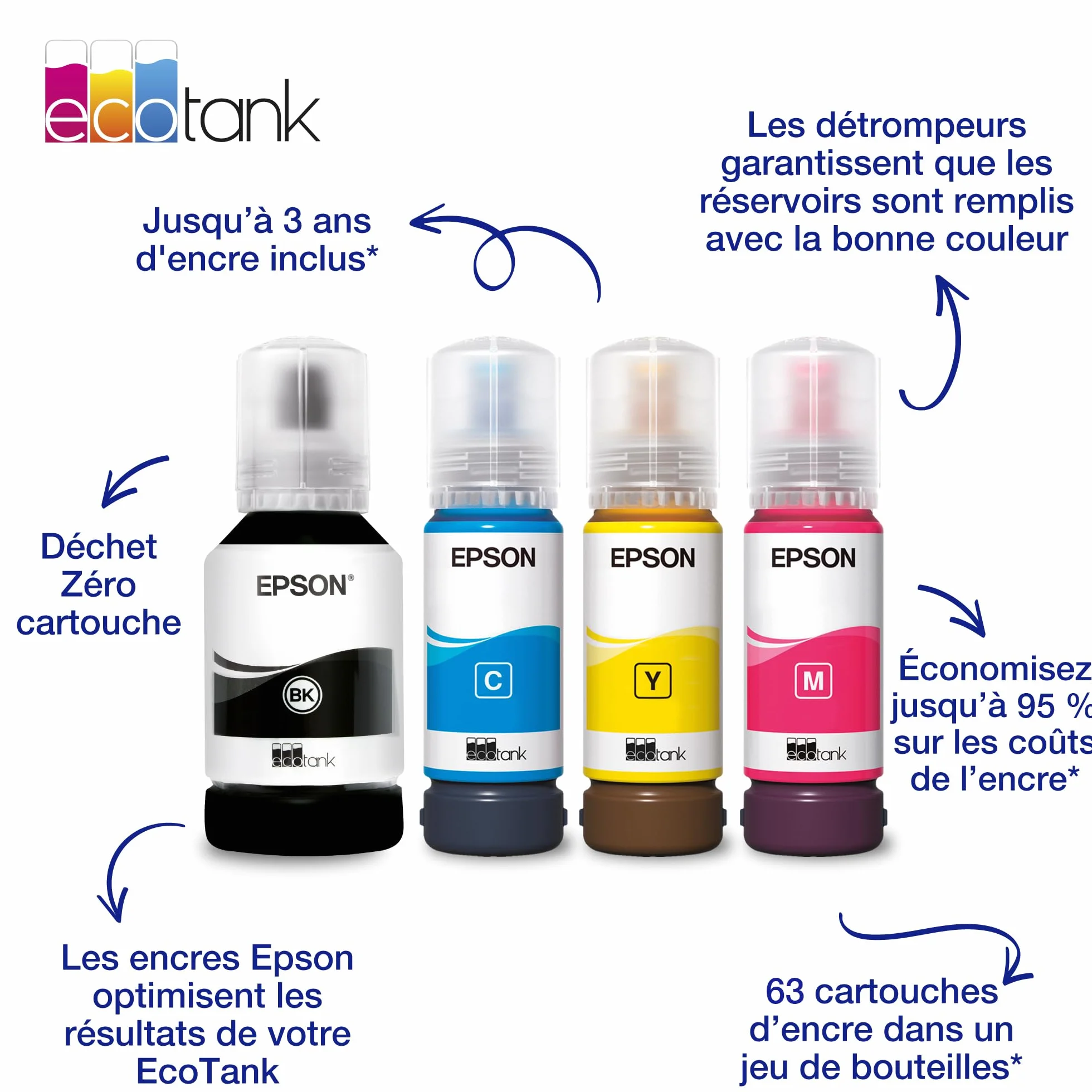 Epson EcoTank 102 Bouteilles d’Encre Authentiques Multipack Couleur 4x Noir Cyan Magenta Jaune