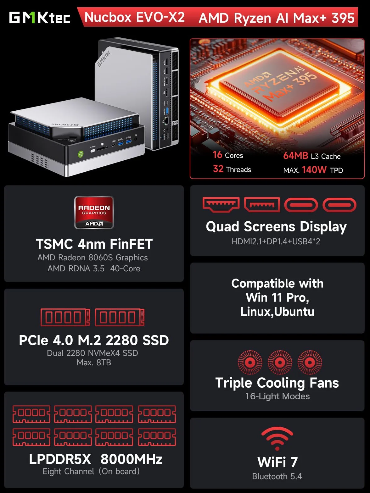 GMKtec Evo-X2 AI Mini PC AMD Ryzen AI Max+ 395, 128 Go LPDDR5X, SSD 2 To, Quad Screen 8K, WiFi 7, USB4