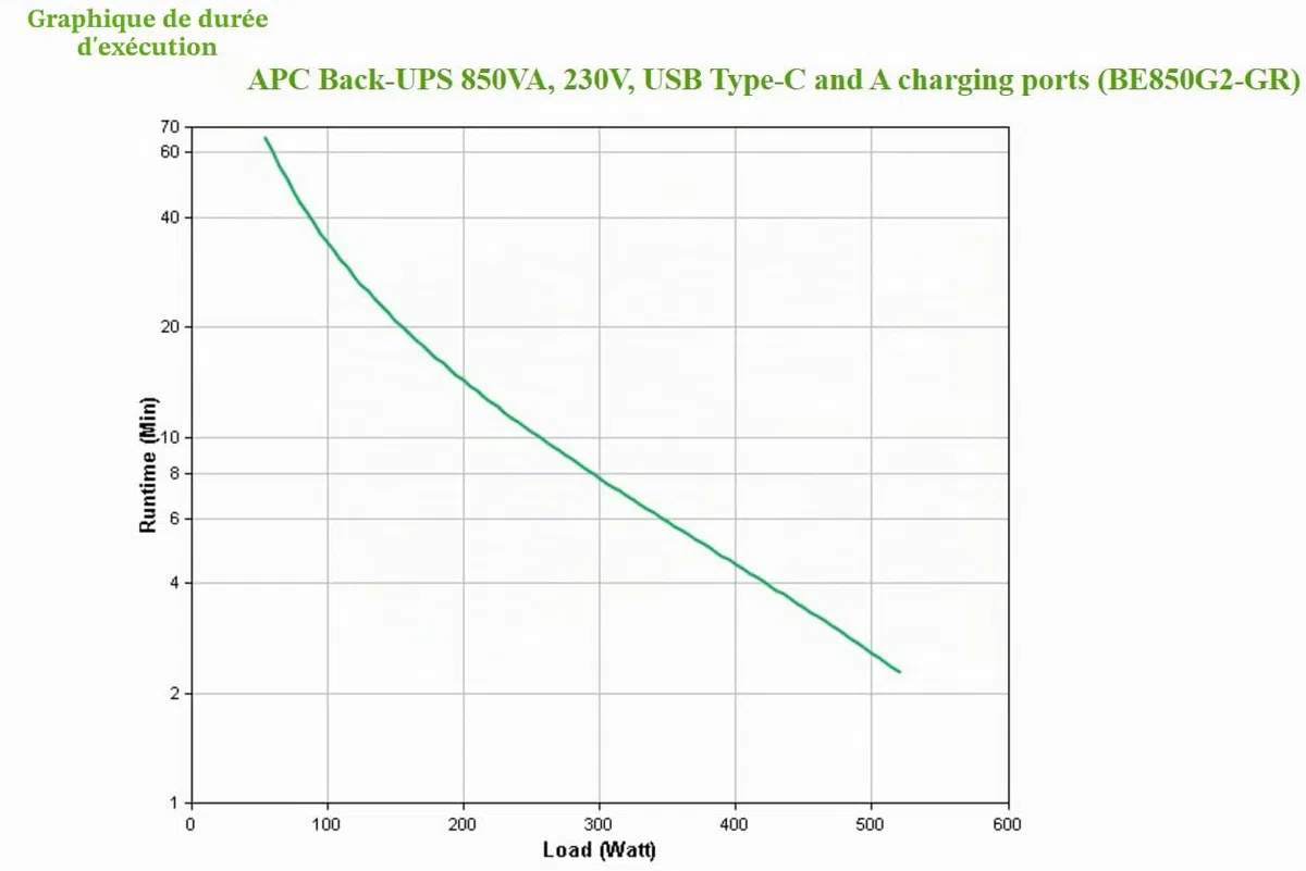APC Back-UPS Essential - BE850G2-GR - UPS 850VA 230V, USB Type-C and A Charging Ports, 8 Schuko CEE 7 outlets (2 Surge)
