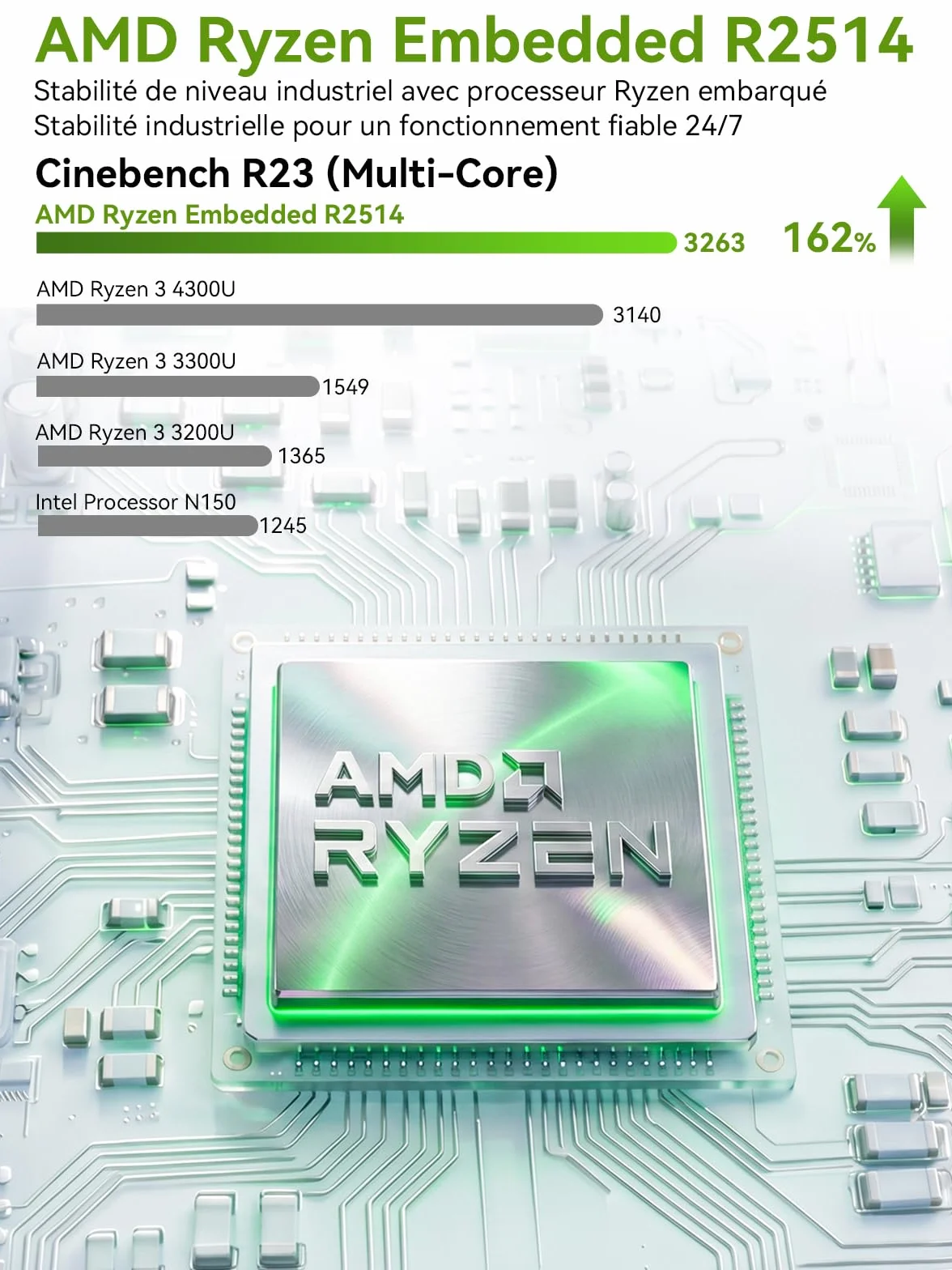 GMKtec G11 Mini PC AMD Ryzen Embedded R2514 16Go DDR4 512Go SSD PCIe 3.0 Dual LAN 2,5G WiFi6E Triple écran 4K