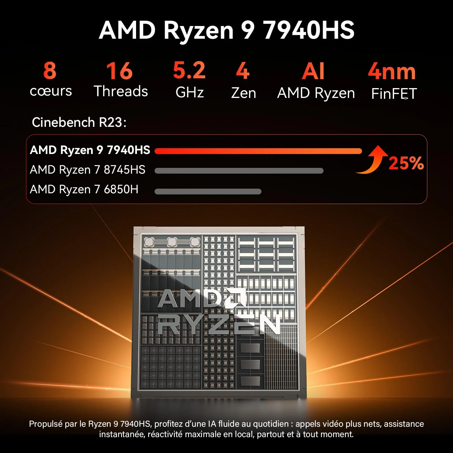 GEEKOM AI Mini PC A7Max 2026 Edition AMD Ryzen 9 7940HS Radeon 780M 1To SSD 16Go DDR5 RAM 2x2.5GbE USB4 Windows 11 Pro