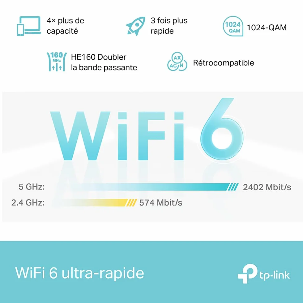 TP-Link Deco X50 WiFi 6 Mesh AX3000Mbps Système WiFi 6 Couverture 550㎡ Contrôle Parental 3-Pack