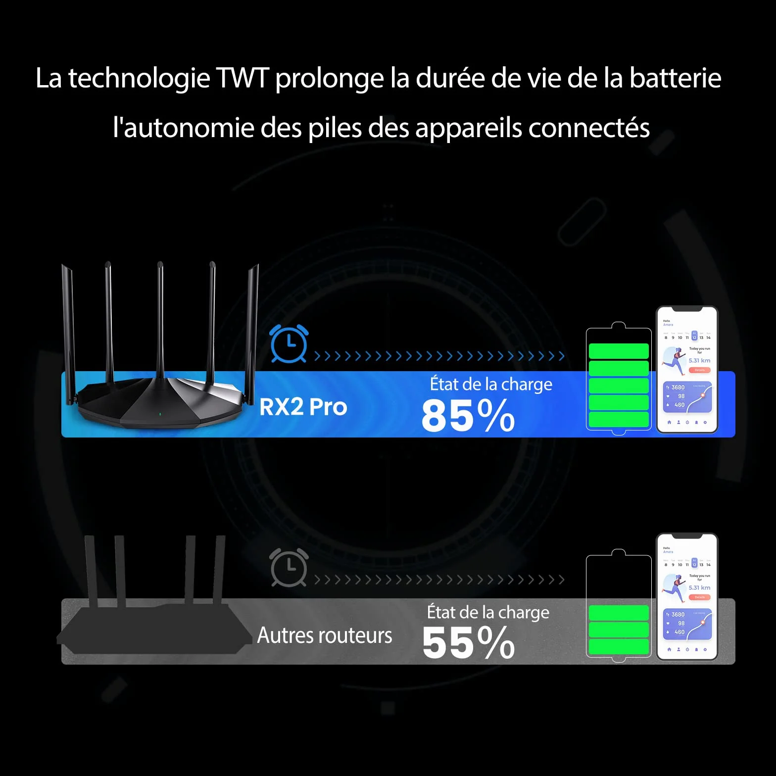 Tenda Routeur WiFi 6 RX2 Pro, AX1500 Bi-Bande, 5 Antennes 6dBi Haut Puissance, LAN/WAN