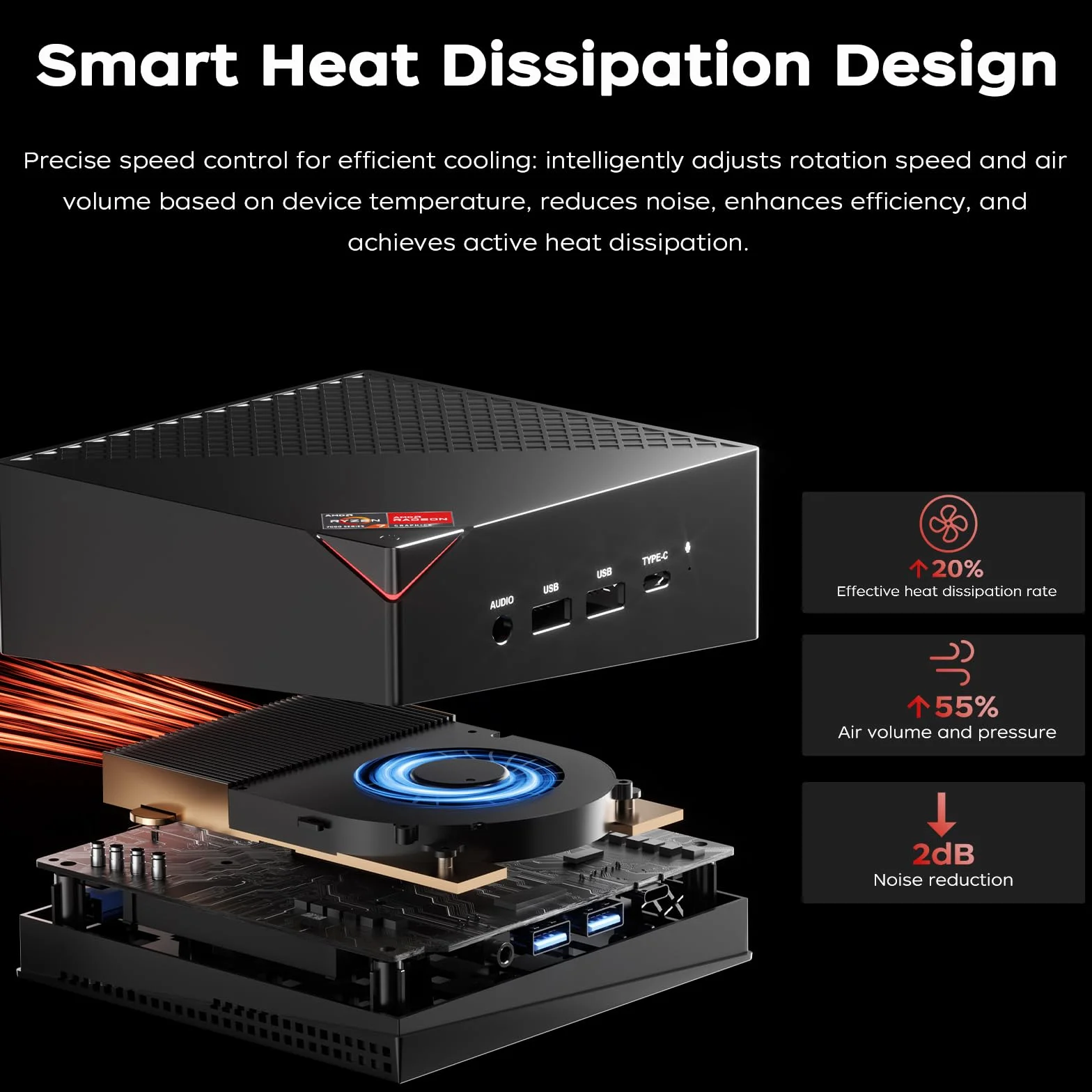 ACEMAGICIAN AM06 Pro Mini PC AMD Ryzen 5 7430U 16Go DDR4 RAM 512Go SSD AMD Radeon RX Vega 7 Dual Ethernet 4K UHD WiFi 6 BT5.2 Type-C
