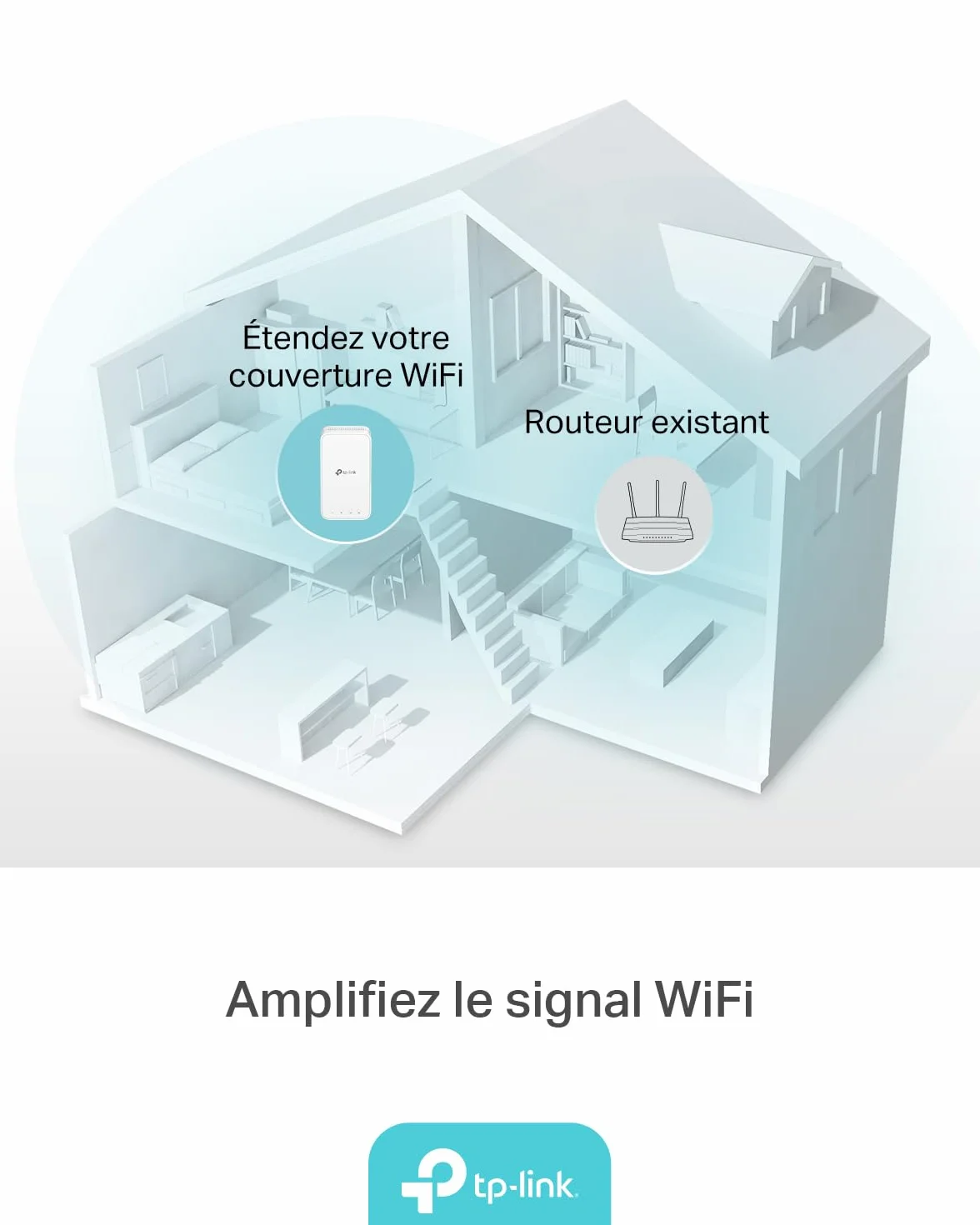 TP-Link RE330 AC1200 WiFi Repeater, Gigabit Ethernet Port, WiFi Amplifier