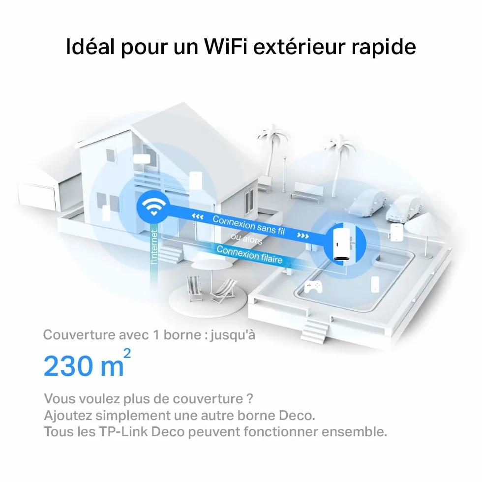 TP-Link Deco X50-Outdoor WiFi 6 Mesh AX3000Mbps Routeur Extérieur IP65 230㎡