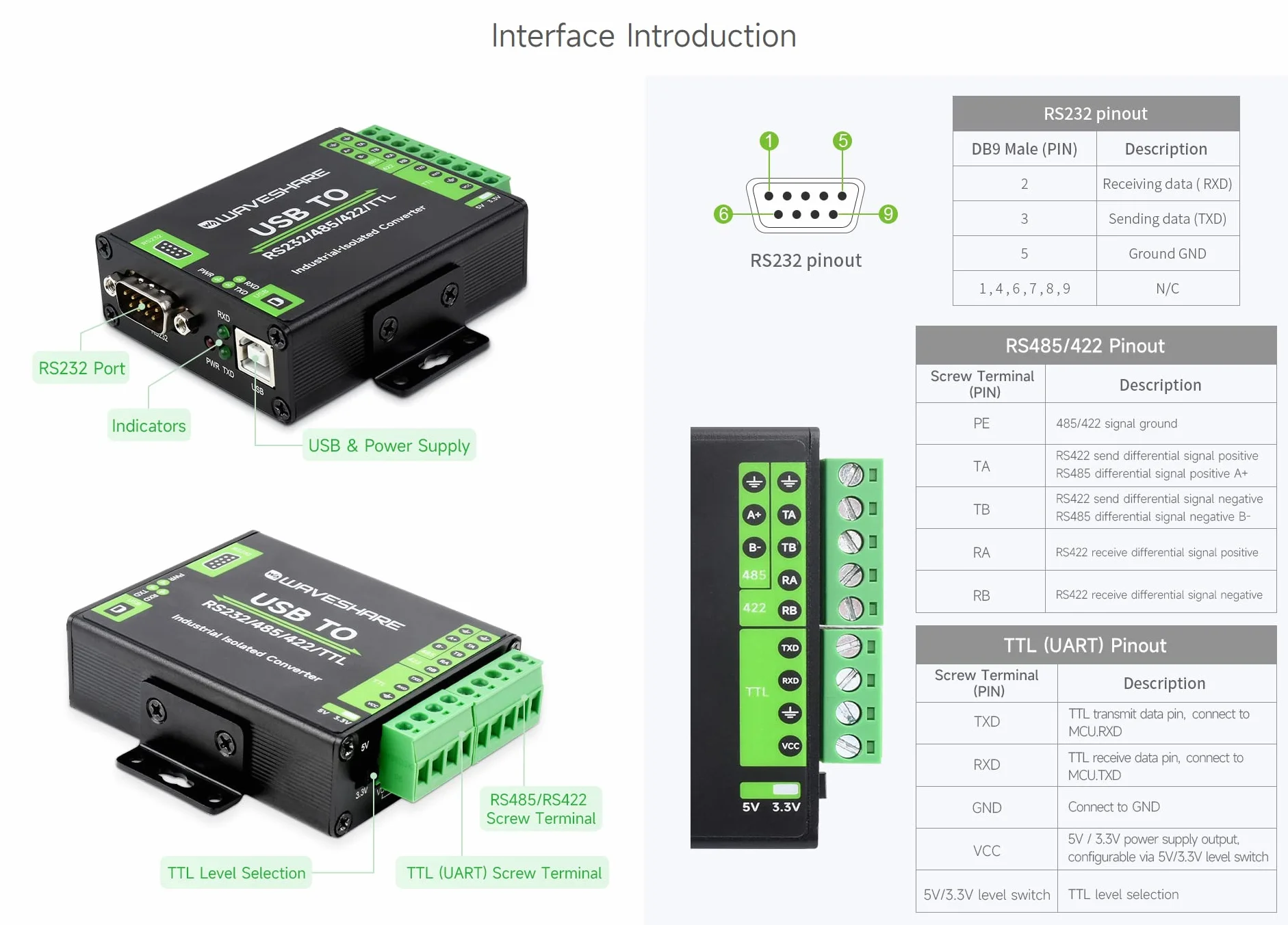 Waveshare FT232RNL USB to RS232/485/422/TTL Interface Converter Industrial Isolation