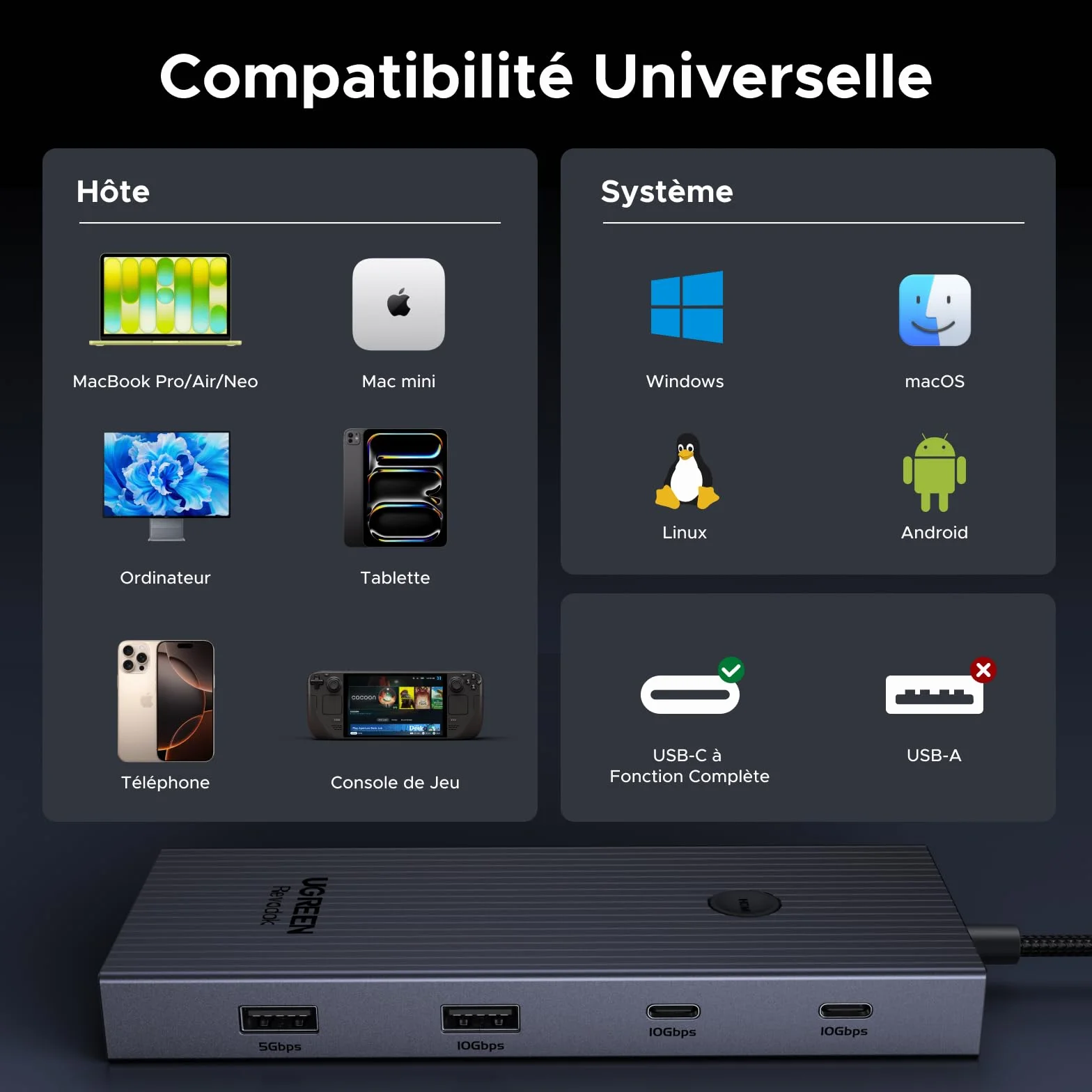UGREEN Revodok Pro 1091 10Gbps Hub USB C Ethernet Gigabit HDMI 4K 60Hz Lecteur de Carte SD TF PD 100W 9 en 1 Dock USB C Compatible MacBook iPad Air iPhone