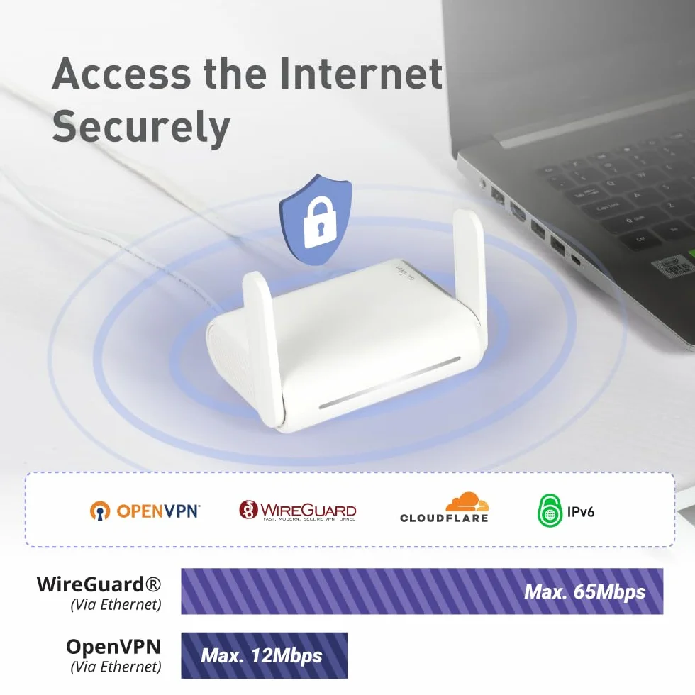 GL.iNet GL-SFT1200 Opal Routeur WiFi de Voyage AC1200 Gigabit Double Bande IPv6 USB 2.0 MU-MIMO 128 Mo RAM