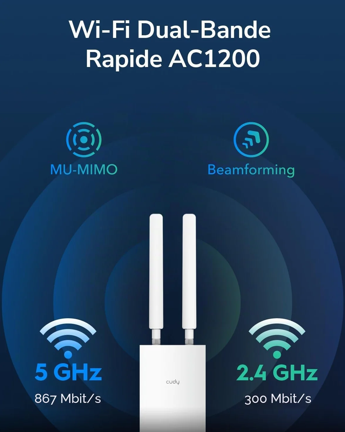 Point d'accès WiFi extérieur Cudy AC1200 IP65 PoE MU-MIMO AP1200