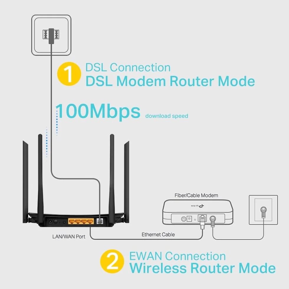 TP-Link Archer VR300 Modem Routeur sans Fil AC1200 Fibre VDSL ADSL Noir