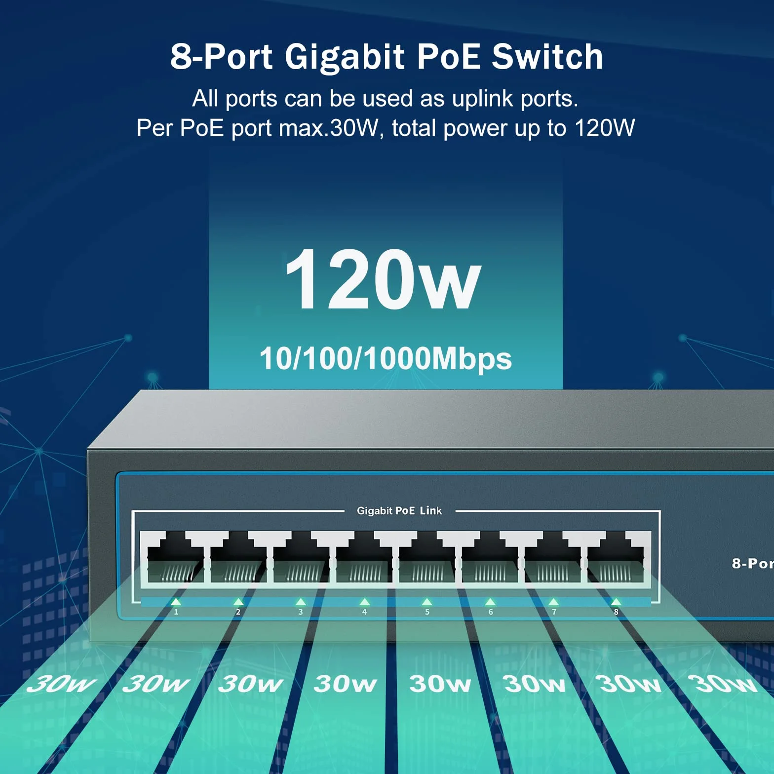 YuanLey 8 Port Gigabit PoE Switch, 8 PoE+ Port 1000Mbps, 120W 802.3af/at, Metal Fanless Unmanaged