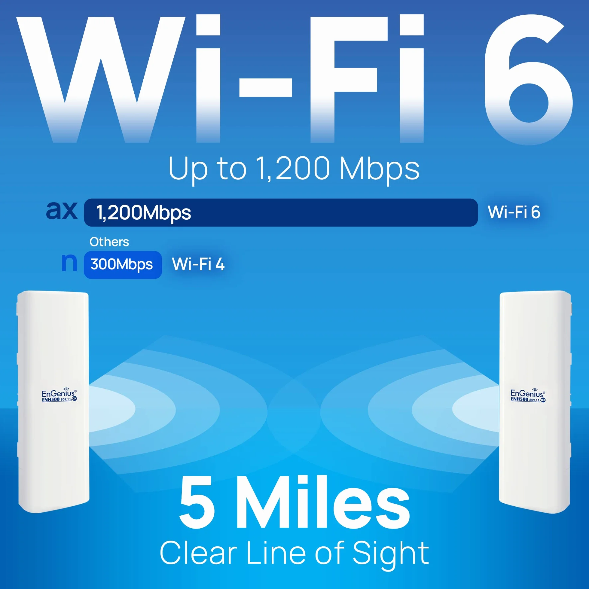 EnGenius ENH500-AX Pont sans Fil extérieur 5 GHz Wi-Fi 6 802.11ax 2x2 1200 Mbps 26 dBm IP55