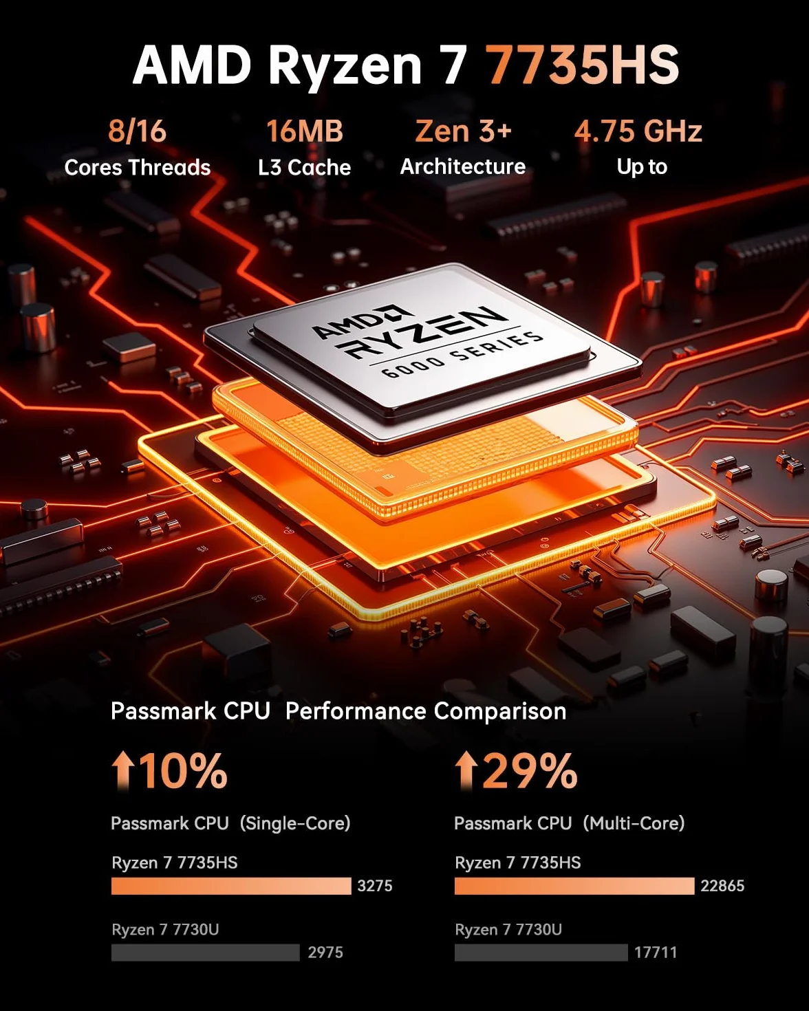 NiPoGi Hype H1 Mini PC AMD Ryzen 7 7735HS 24 Go LPDDR5 1 To M.2 NVMe SSD 4K Triple Display WiFi6 BT5.2 Ordinateur de Bureau Gaming