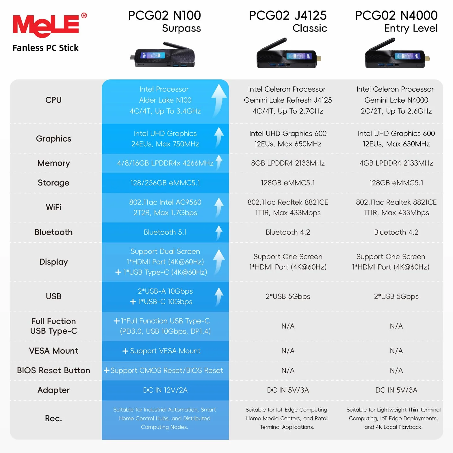 MeLE PCG02 PC Stick Fanless N100 8GB 128GB Sans OS Linux Ubuntu