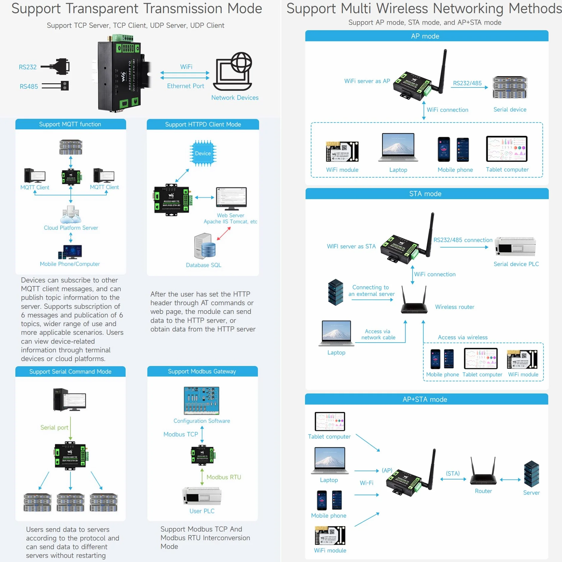 Waveshare Industrial Serial Server RS232/485 to WiFi Ethernet Modbus MQTT Gateway Metal Case PoE