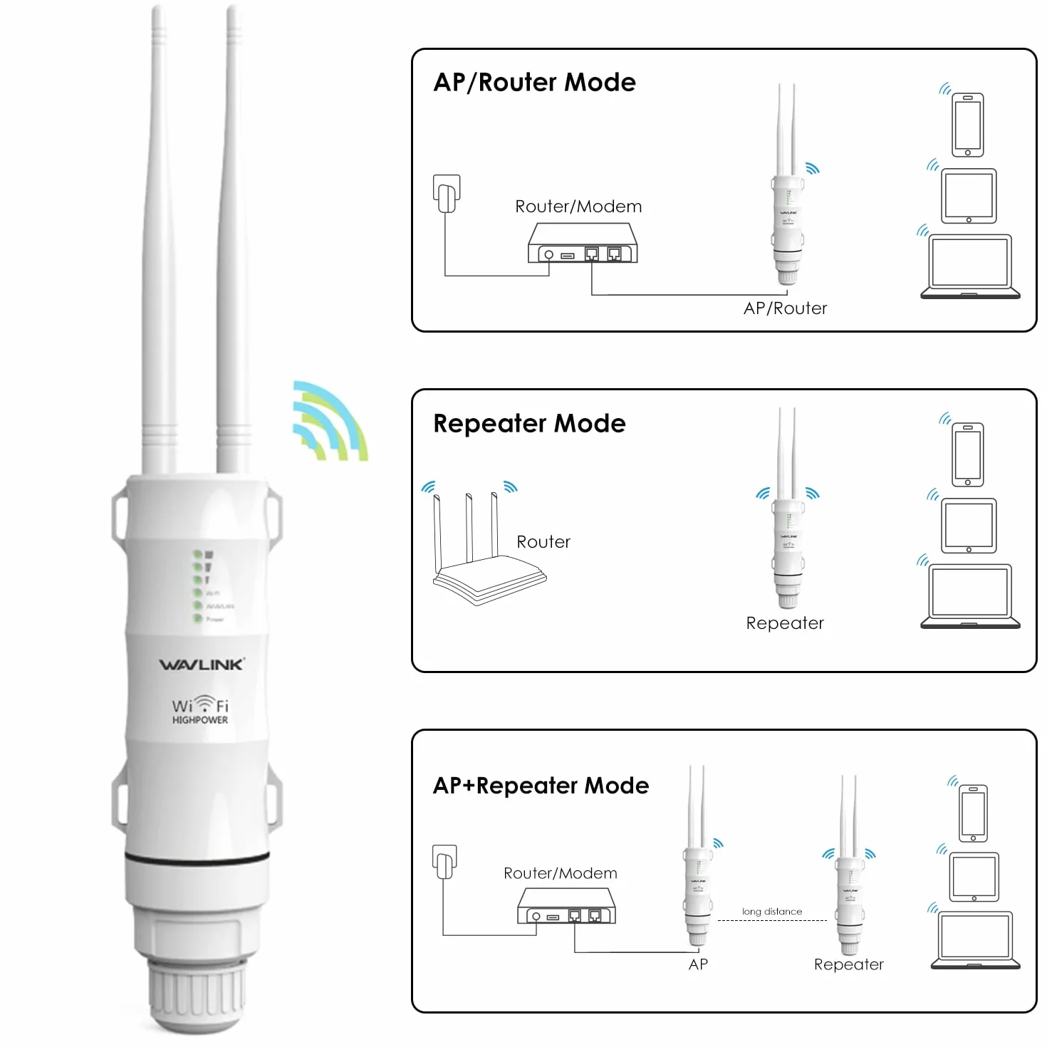 WAVLINK Point d'accès Wi-Fi AC600 Extérieur Double Bande 2.4+5G, Amplificateur WiFi avec 2 antennes, PoE Passif