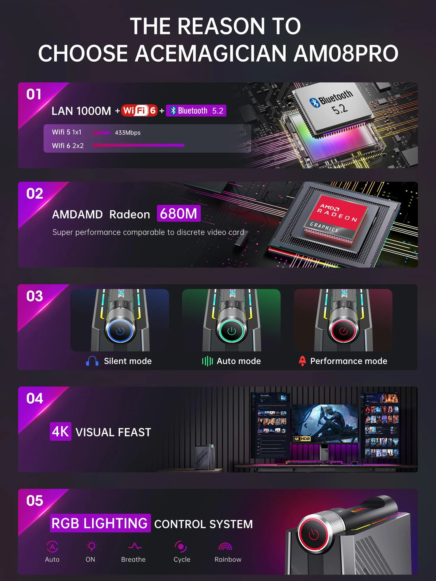 ACEMAGICIAN Mini PC AMD Ryzen 9 6900HX 16 Go DDR5 512 Go SSD AMD Radeon RX 680M WiFi 6
