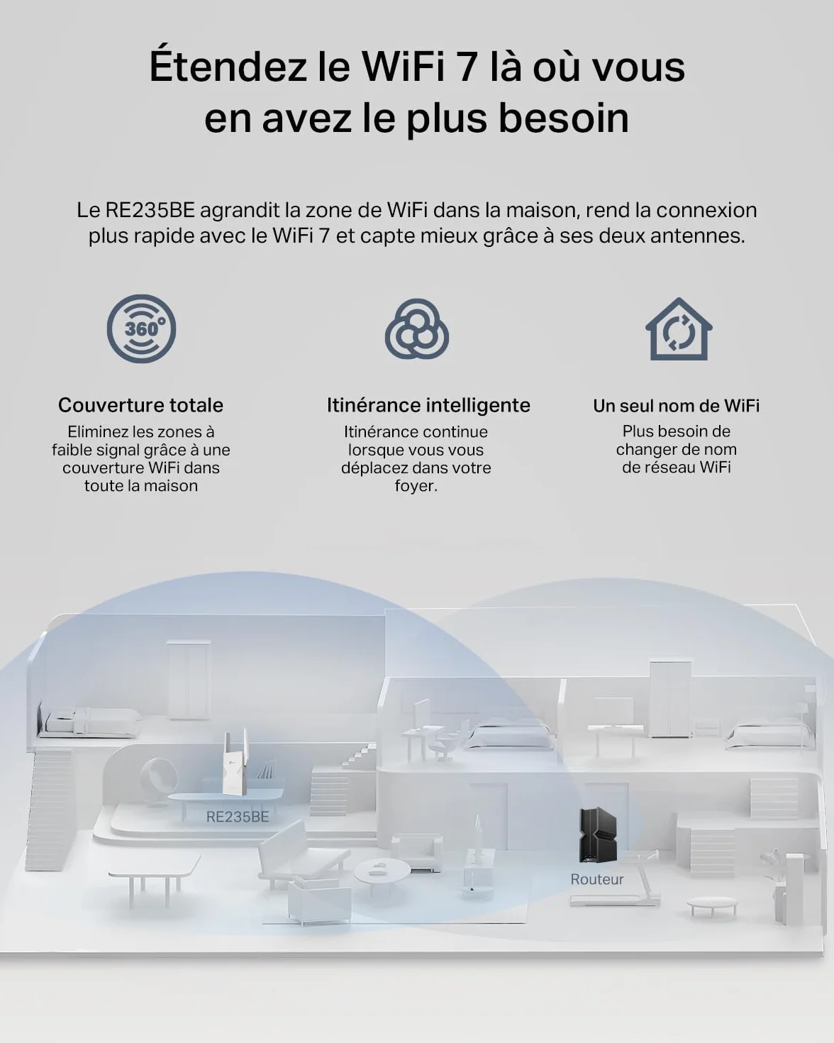 TP-Link Répéteur WiFi 7 Mesh BE3600 Bi-Bande RE235BE, 2.5 Gigabit, MU-MIMO, EasyMesh