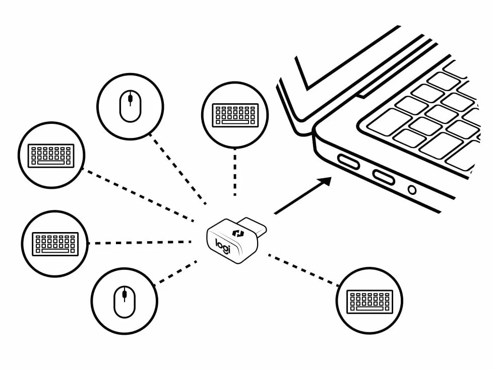 Logitech Récepteur USB-C Bolt