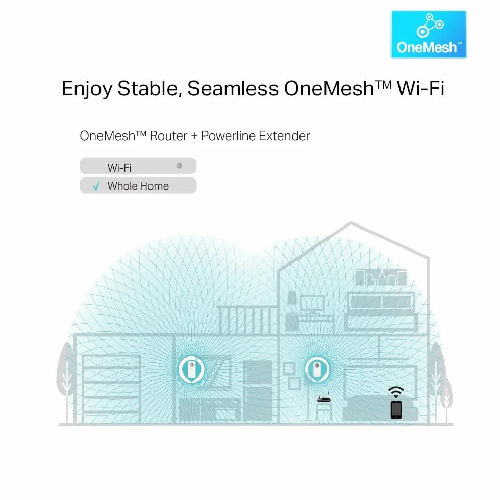 TP-Link TL-WPA8631P KIT CPL WiFi AV1300 Adaptateur Réseau, Homeplug AV2 1300Mbps, Bi-Bande WiFi AC1200Mbps, 3 Port Ethernet Gigabit, OneMesh
