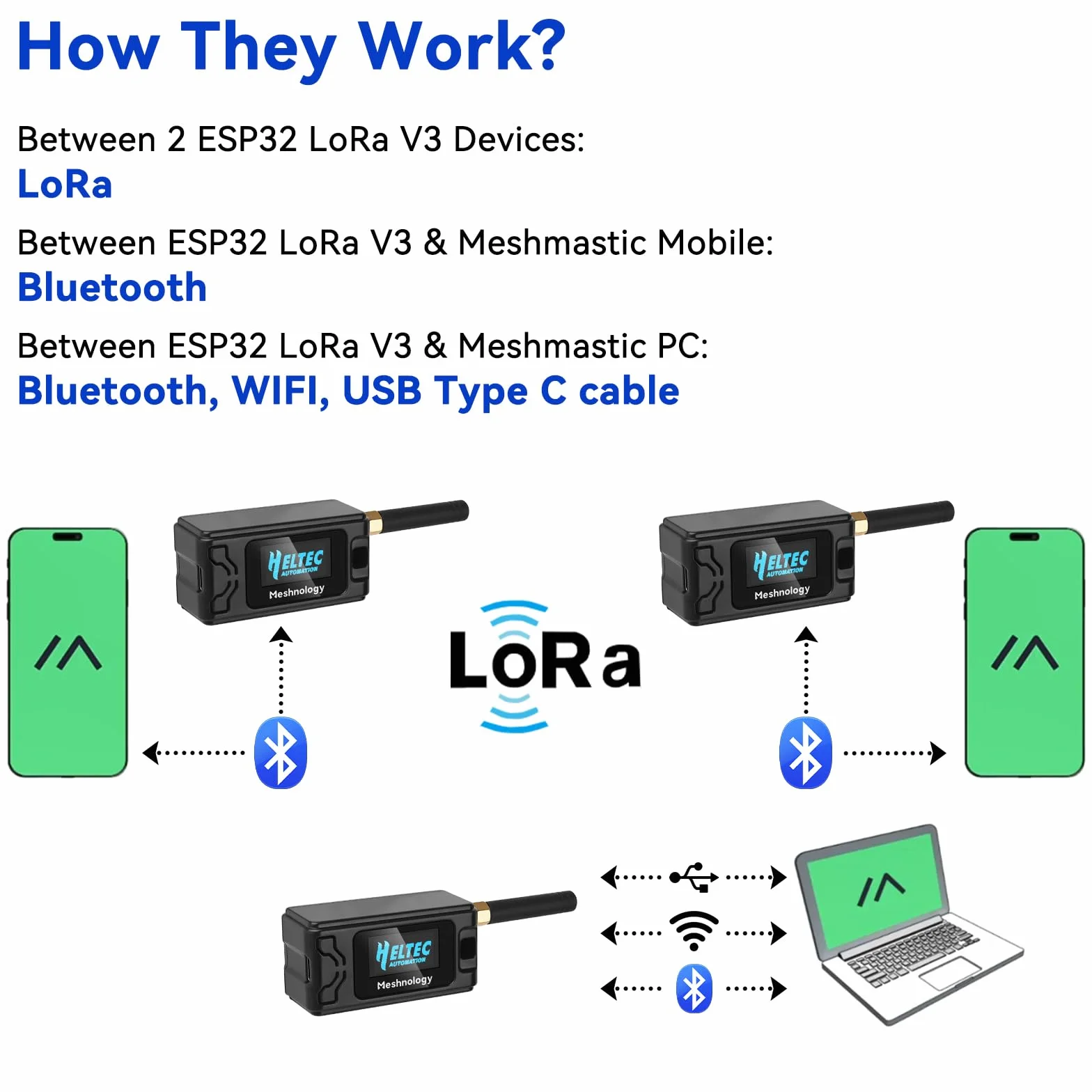 ESP32 LoRa V3 SX1262 placa de desarrollo 915 MHz antena 1100 mAh batería funda cable USB Mesh Tastic Arduino LoRaWAN IOT N30