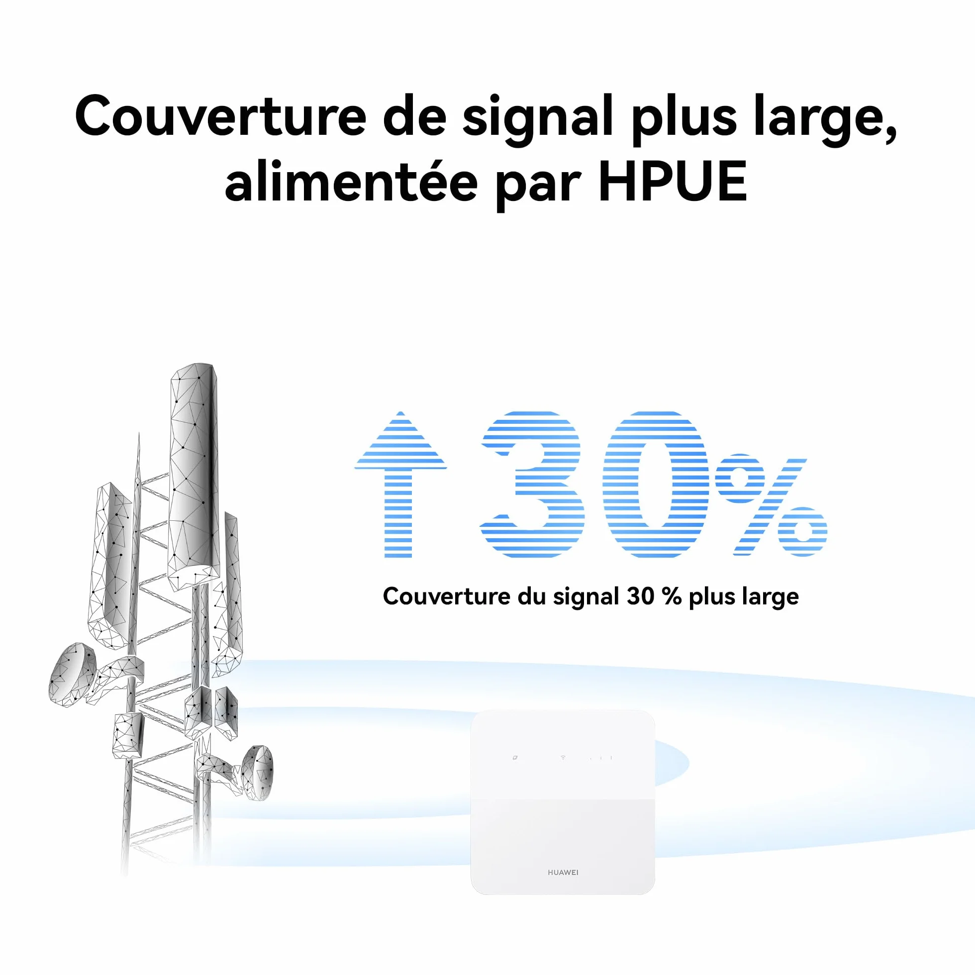 HUAWEI 4G CPE 5s B320 Router LTE Cat 4 200 Mbps Wi-Fi 300 Mbps LAN WAN