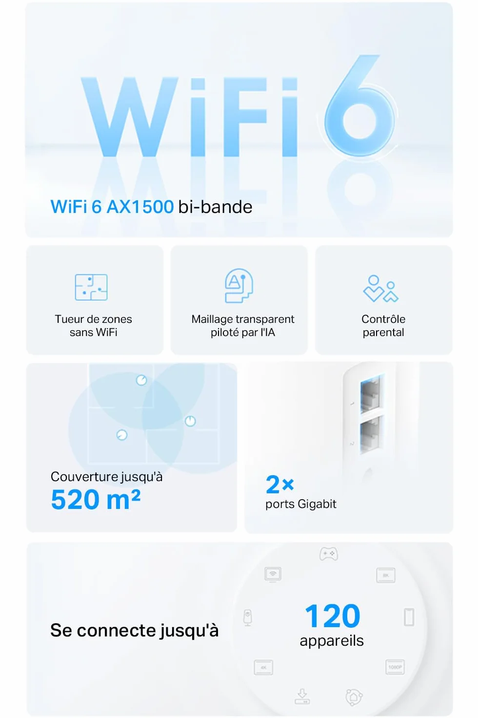 TP-Link Deco WiFi 6 Mesh AX1500Mbps X1500(3-Pack) Système WiFi 6 Couverture 520㎡ Contrôle Parental