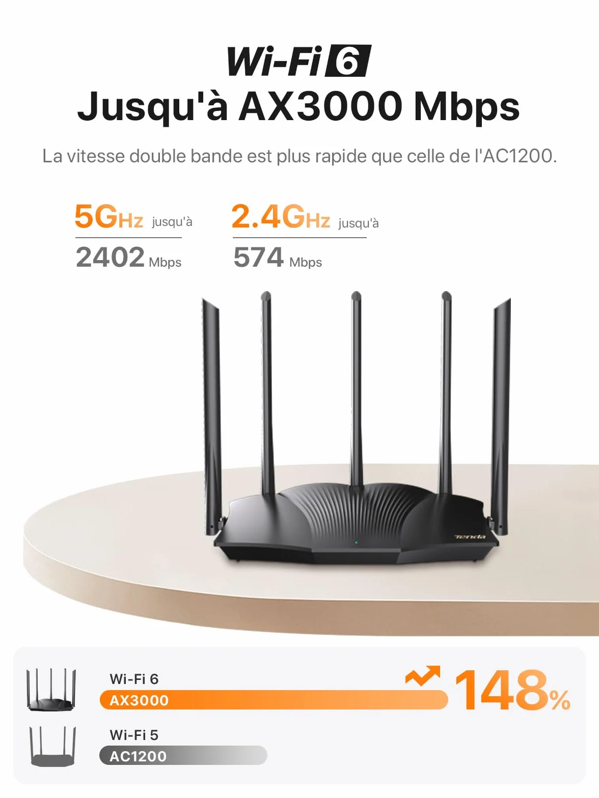 Tenda RX12 Pro Routeur WiFi 6 AX3000 Dual Band Gigabit 2404Mbps 5GHz 574Mbps 2.4GHz 4 Ports Gigabit 160MHz WiFi Mesh OFDMA VPN WPA3 IPV6 TWT
