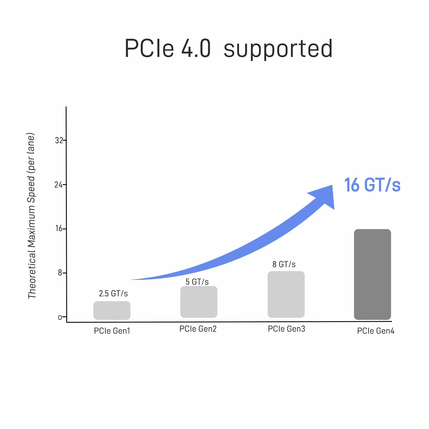 Oculink Câble d'extension PCIe 4.0 SFF-8611 4i mâle pour eGPU Mini PC SSD, 100 cm