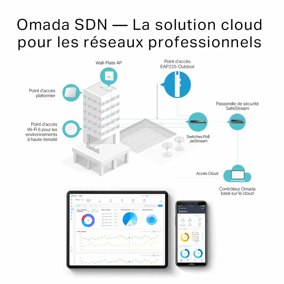 TP-Link Omada EAP225-Outdoor Point d'accès WiFi 5 AC1200 extérieur IP65
