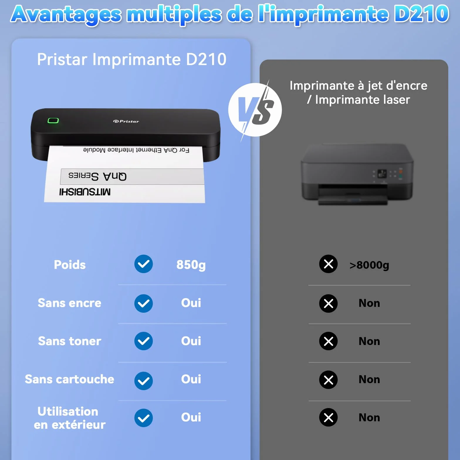 Pristar D210 Imprimante Thermique A4 Portable sans Encre pour Voyages Bureau Maison Noir