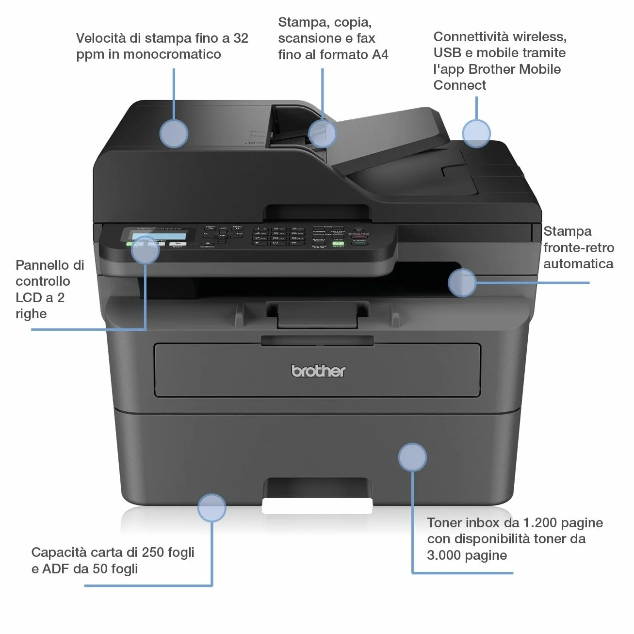 Brother MFC-L2835DW Imprimante Laser Multifonction 4 en 1 Noir et Blanc WiFi Ethernet EcoPro