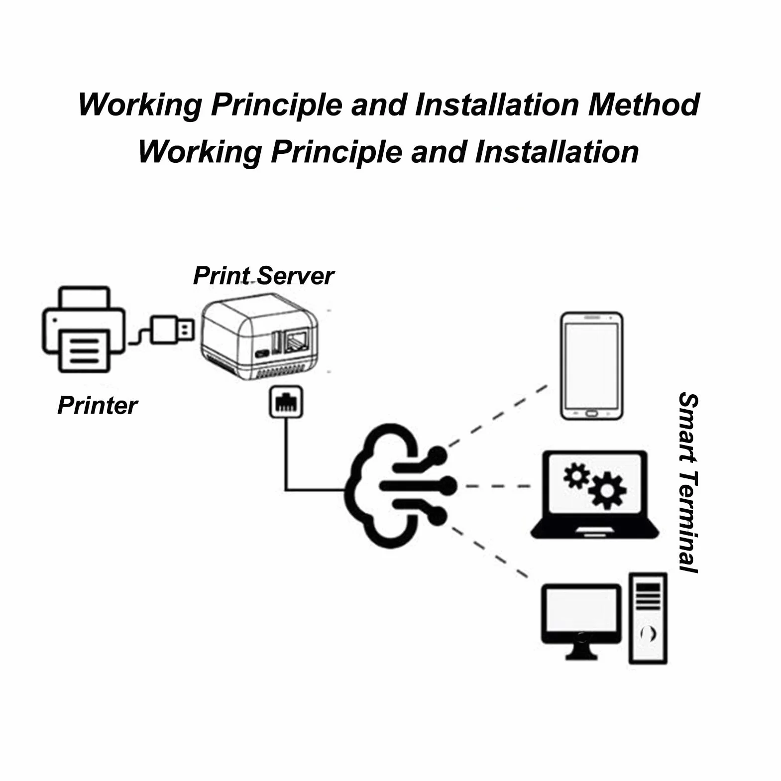 Bewinner Serveur d'impression sans Fil USB 2.0 1 Port Réseau avec Type C