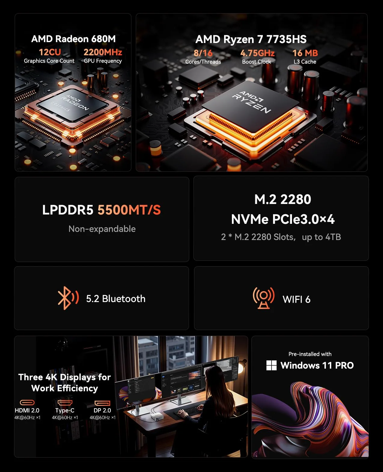 ACEMAGIC Matrix M1 Mini PC AMD Ryzen 7 7735HS 16Go LPDDR5 512Go M.2 SSD W-11 Pro 4K WiFi 6 BT 5.2