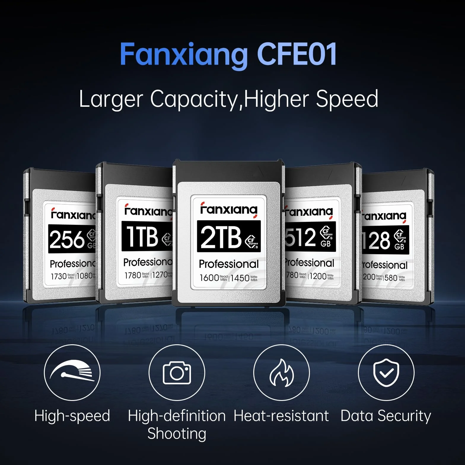 Fanxiang Carte CFexpress Type B 512Go PCIe Gen3 NVMe 1.4 1780 Mo/s CFE01