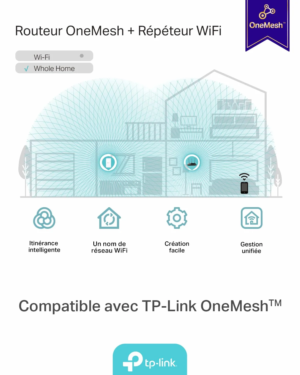 TP-Link RE330 AC1200 WiFi Repeater, Gigabit Ethernet Port, WiFi Amplifier