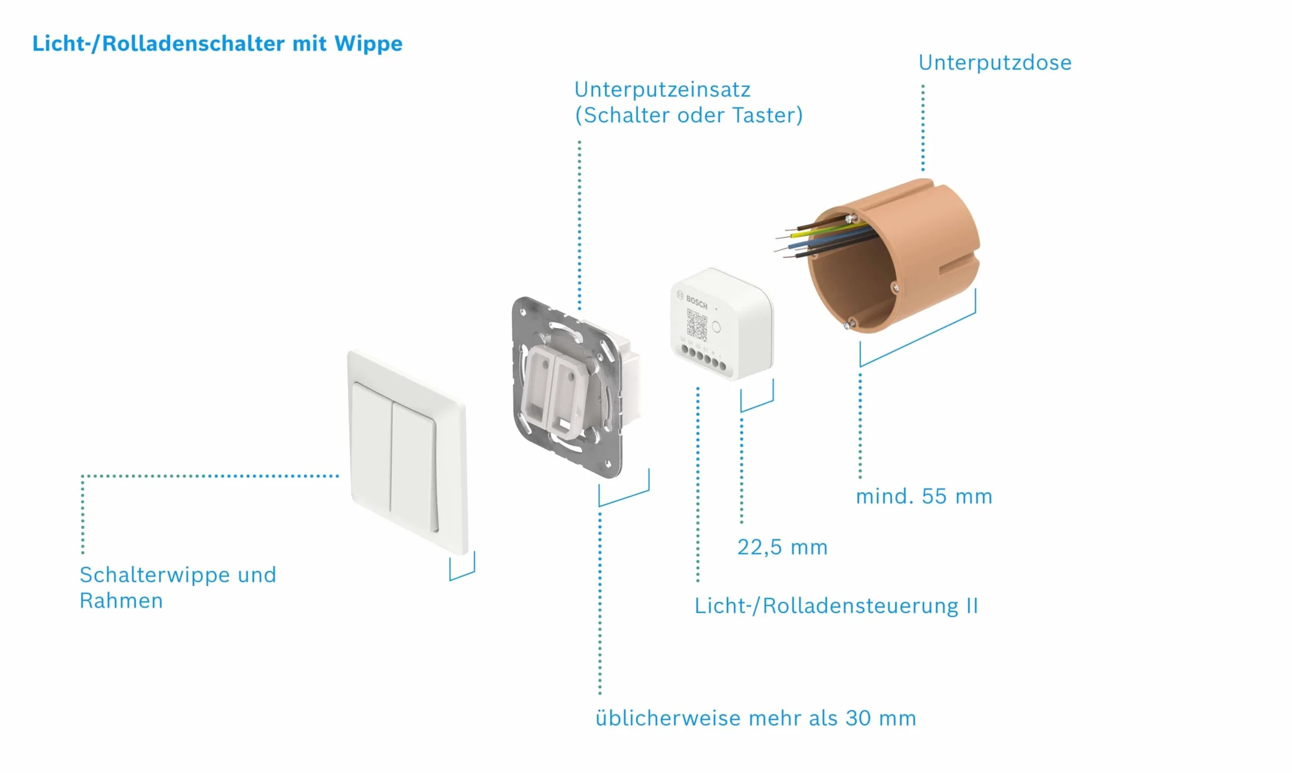 TP-Link CPE510 Point d'Accès Extérieur Wi-Fi 5GHz N 300 Mbps 13dBi