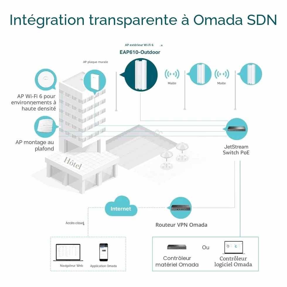 TP-Link Omada EAP610-Outdoor Point d'accès WiFi 6 AX1800 extérieur IP67 PoE/PoE+ Omada Mesh